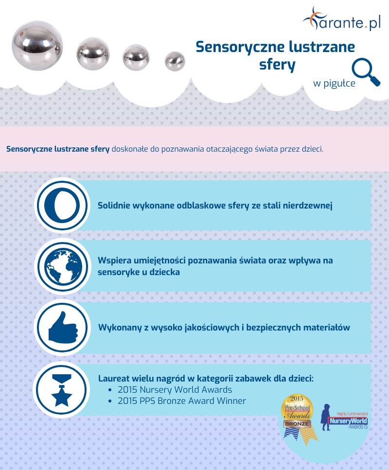 sensoryczyne lustrzane sfery_infografika lustrzane kule montessori